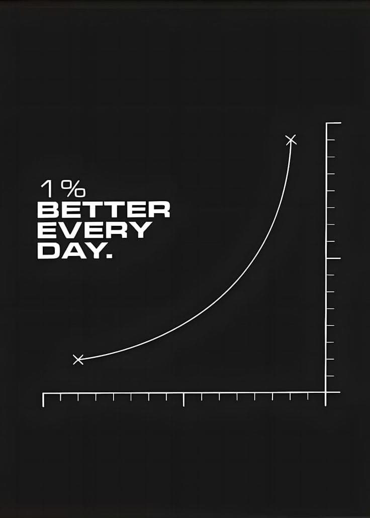 1% Better Every Day - Exponential Growth Chart Poster